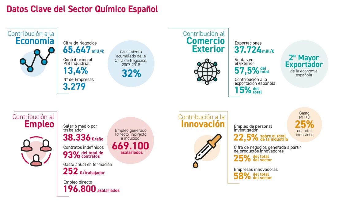 Premios SusChem. Jóvenes Investigadores Químicos