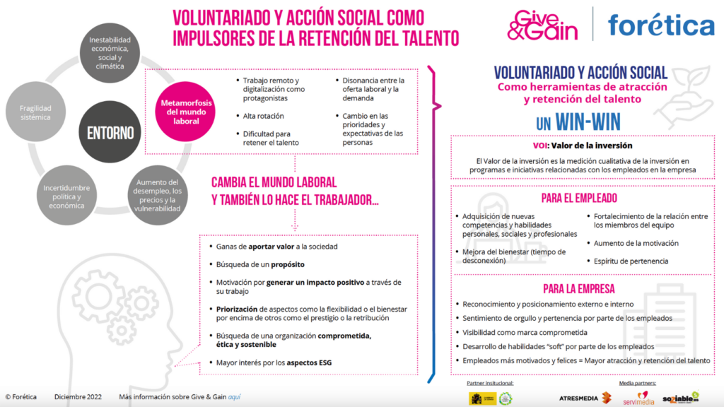 Forética. Give &amp; Gain- Volunteering and Social Action as drivers of talent retention.