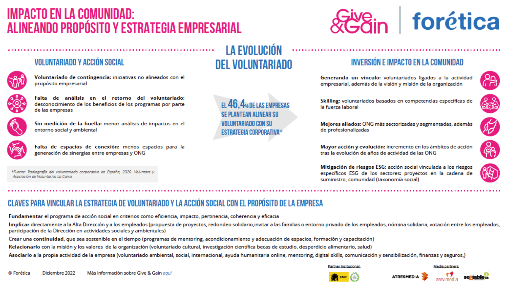 Give Gain Impacto En La Comunidad Alineando Prop Sito Y Estrategia Empresarial For Tica