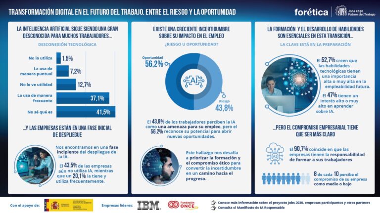 infografia_transformacion_digital_futuro_trabajo_jobs_2030