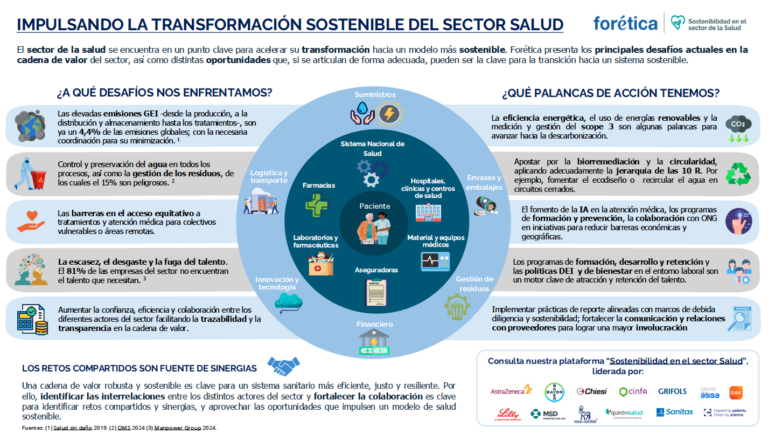 Impulsando_transformación_Salud_2025