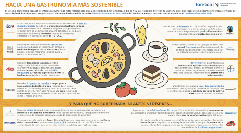infografía SAS